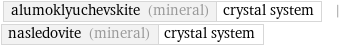 alumoklyuchevskite (mineral) | crystal system | nasledovite (mineral) | crystal system