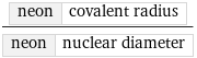 neon | covalent radius/neon | nuclear diameter