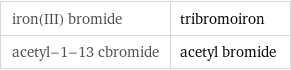 iron(III) bromide | tribromoiron acetyl-1-13 cbromide | acetyl bromide