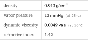 density | 0.913 g/cm^3 vapor pressure | 13 mmHg (at 25 °C) dynamic viscosity | 0.0049 Pa s (at 50 °C) refractive index | 1.42