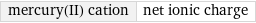 mercury(II) cation | net ionic charge