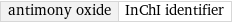 antimony oxide | InChI identifier