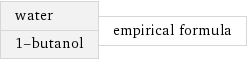 water 1-butanol | empirical formula