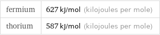 fermium | 627 kJ/mol (kilojoules per mole) thorium | 587 kJ/mol (kilojoules per mole)