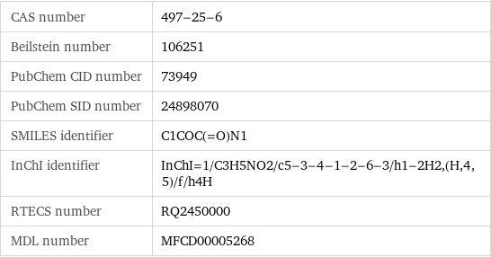 CAS number | 497-25-6 Beilstein number | 106251 PubChem CID number | 73949 PubChem SID number | 24898070 SMILES identifier | C1COC(=O)N1 InChI identifier | InChI=1/C3H5NO2/c5-3-4-1-2-6-3/h1-2H2, (H, 4, 5)/f/h4H RTECS number | RQ2450000 MDL number | MFCD00005268