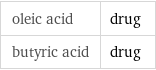 oleic acid | drug butyric acid | drug