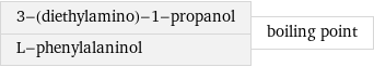 3-(diethylamino)-1-propanol L-phenylalaninol | boiling point