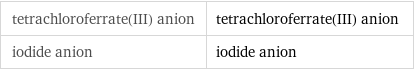 tetrachloroferrate(III) anion | tetrachloroferrate(III) anion iodide anion | iodide anion