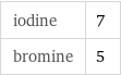 iodine | 7 bromine | 5