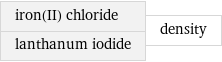 iron(II) chloride lanthanum iodide | density
