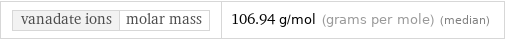 vanadate ions | molar mass | 106.94 g/mol (grams per mole) (median)