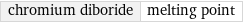 chromium diboride | melting point