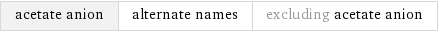 acetate anion | alternate names | excluding acetate anion