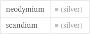 neodymium | (silver) scandium | (silver)