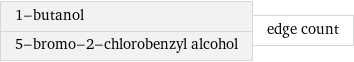 1-butanol 5-bromo-2-chlorobenzyl alcohol | edge count