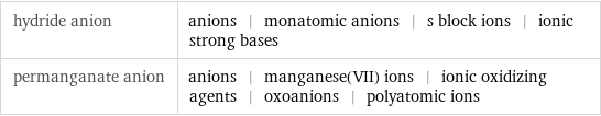 hydride anion | anions | monatomic anions | s block ions | ionic strong bases permanganate anion | anions | manganese(VII) ions | ionic oxidizing agents | oxoanions | polyatomic ions