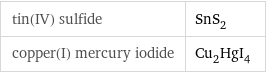 tin(IV) sulfide | SnS_2 copper(I) mercury iodide | Cu_2HgI_4