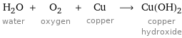 H_2O water + O_2 oxygen + Cu copper ⟶ Cu(OH)_2 copper hydroxide