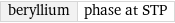 beryllium | phase at STP