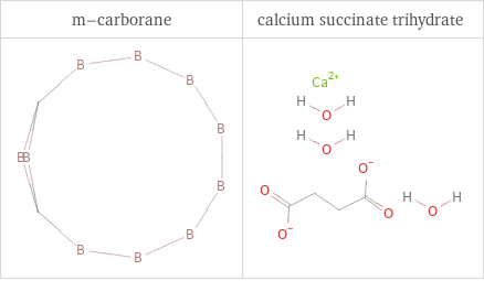 Structure diagrams