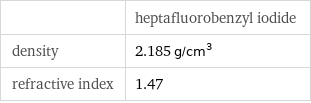  | heptafluorobenzyl iodide density | 2.185 g/cm^3 refractive index | 1.47