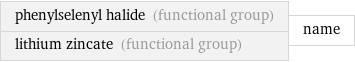 phenylselenyl halide (functional group) lithium zincate (functional group) | name
