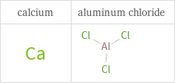 Structure diagrams