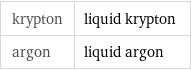 krypton | liquid krypton argon | liquid argon