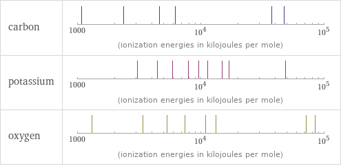 Reactivity