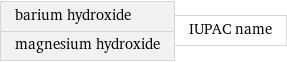 barium hydroxide magnesium hydroxide | IUPAC name