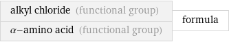alkyl chloride (functional group) α-amino acid (functional group) | formula