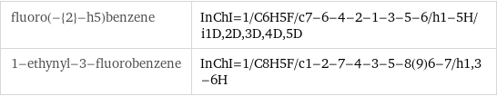 fluoro(-{2}-h5)benzene | InChI=1/C6H5F/c7-6-4-2-1-3-5-6/h1-5H/i1D, 2D, 3D, 4D, 5D 1-ethynyl-3-fluorobenzene | InChI=1/C8H5F/c1-2-7-4-3-5-8(9)6-7/h1, 3-6H