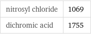 nitrosyl chloride | 1069 dichromic acid | 1755