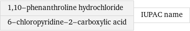 1, 10-phenanthroline hydrochloride 6-chloropyridine-2-carboxylic acid | IUPAC name