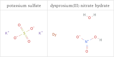 Structure diagrams