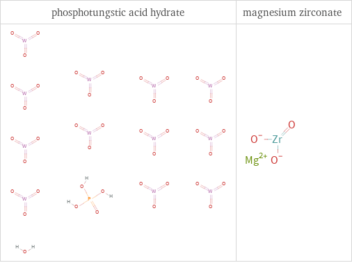 Structure diagrams