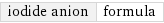 iodide anion | formula