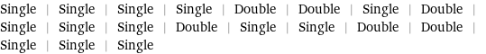 Single | Single | Single | Single | Double | Double | Single | Double | Single | Single | Single | Double | Single | Single | Double | Double | Single | Single | Single