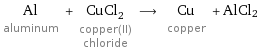 Al aluminum + CuCl_2 copper(II) chloride ⟶ Cu copper + AlCl2