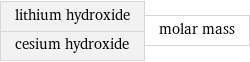 lithium hydroxide cesium hydroxide | molar mass