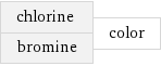 chlorine bromine | color