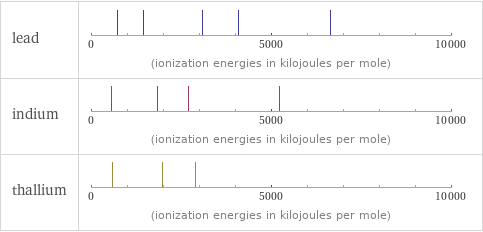 Reactivity