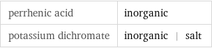 perrhenic acid | inorganic potassium dichromate | inorganic | salt