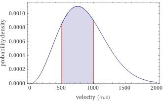 Probability density vs. speed