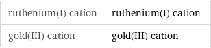 ruthenium(I) cation | ruthenium(I) cation gold(III) cation | gold(III) cation