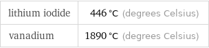 lithium iodide | 446 °C (degrees Celsius) vanadium | 1890 °C (degrees Celsius)