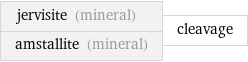jervisite (mineral) amstallite (mineral) | cleavage