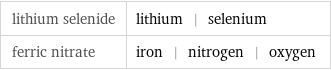 lithium selenide | lithium | selenium ferric nitrate | iron | nitrogen | oxygen