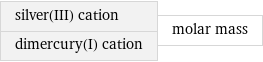 silver(III) cation dimercury(I) cation | molar mass