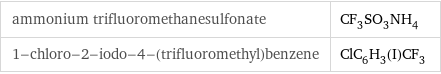 ammonium trifluoromethanesulfonate | CF_3SO_3NH_4 1-chloro-2-iodo-4-(trifluoromethyl)benzene | ClC_6H_3(I)CF_3